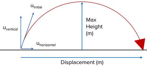 difference greater/lesser multiple projectiles